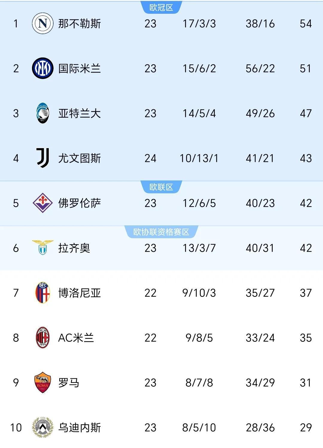 kaiyun登录入口-尤文后卫神勇救险，助球队成功保级，所有类型不能.的简单介绍-kaiyun登录入口
